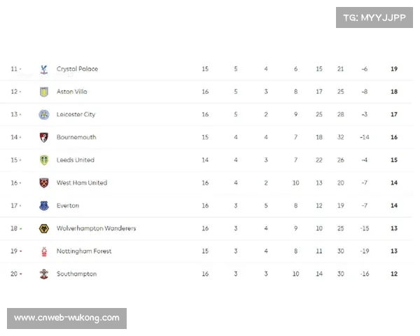 英超第11轮全部结束，阿森纳26分领跑积分榜