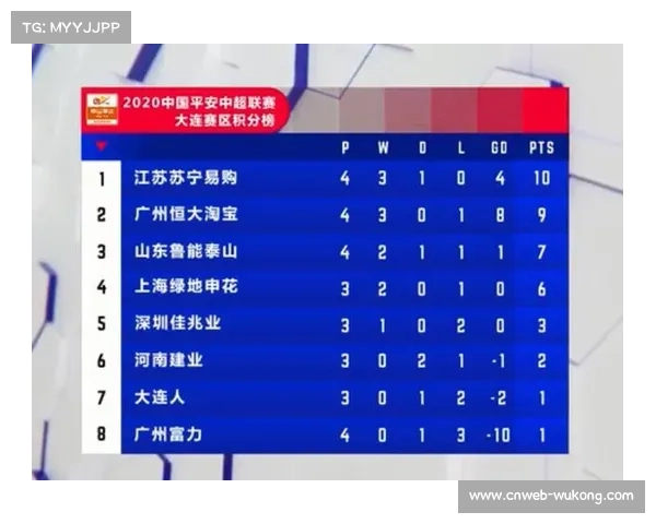 广东领跑积分榜，双雄并驾齐驱延续不败金身